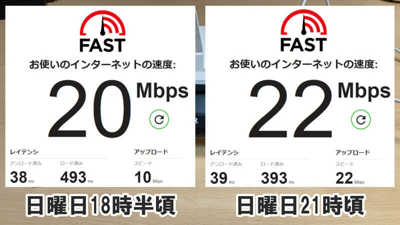 Rakuten WiFi Pocket 2Cの日曜日の回線速度
