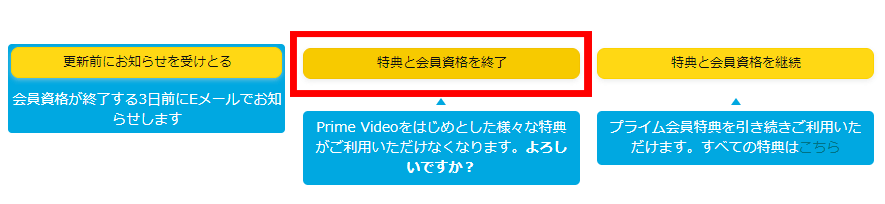 Amazonプライムの解約のボタン