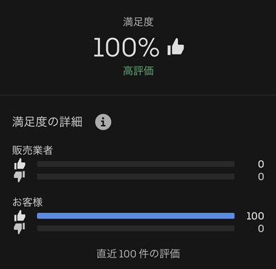 Uber Eats の配達の高評価100％