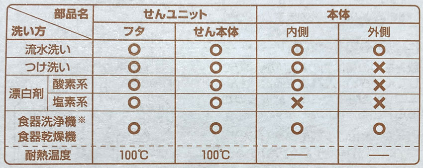 サーモスの水筒の洗い方