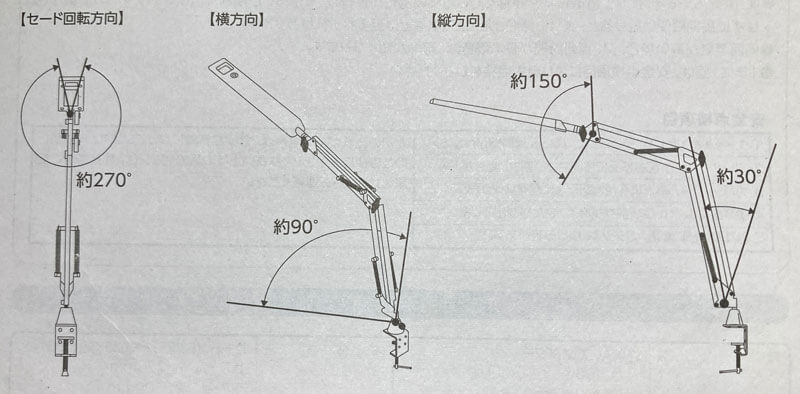 オーム電機のLEDアームライトの可動範囲