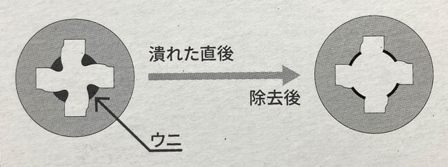 ネジザウルスバズーカの説明書
