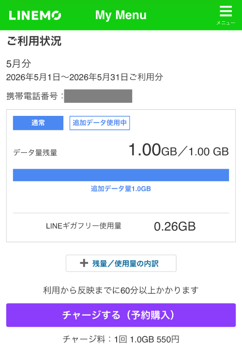 チャージしたLINEMO